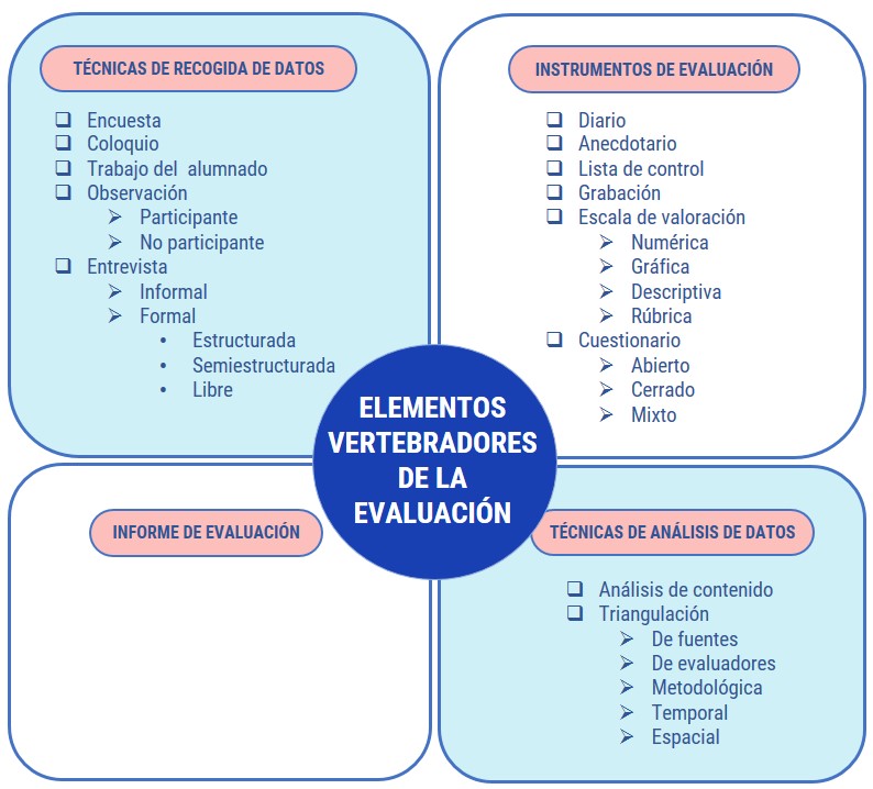 figura 1 Elementos vertebradores