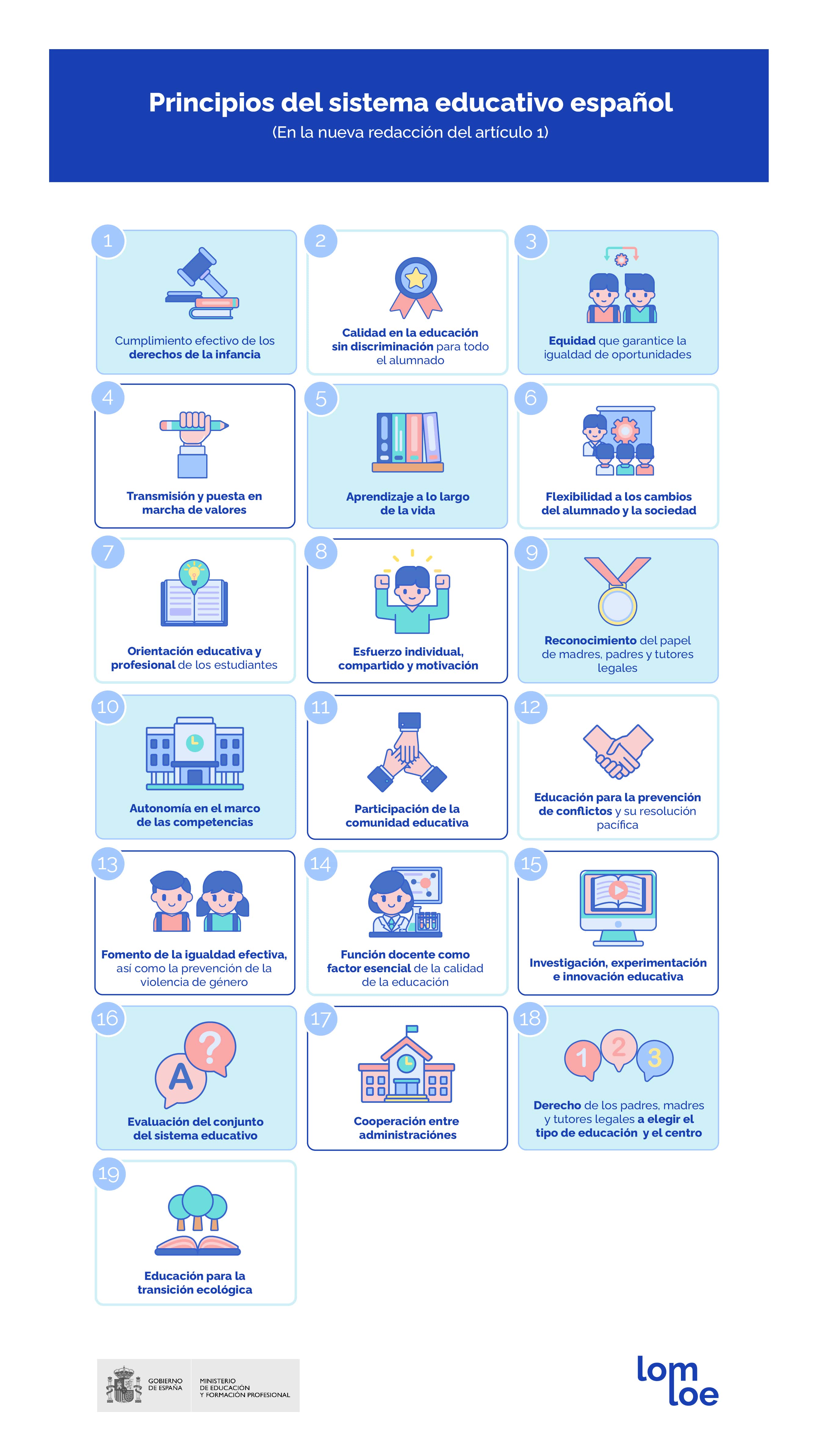 principios del sistema educativo español