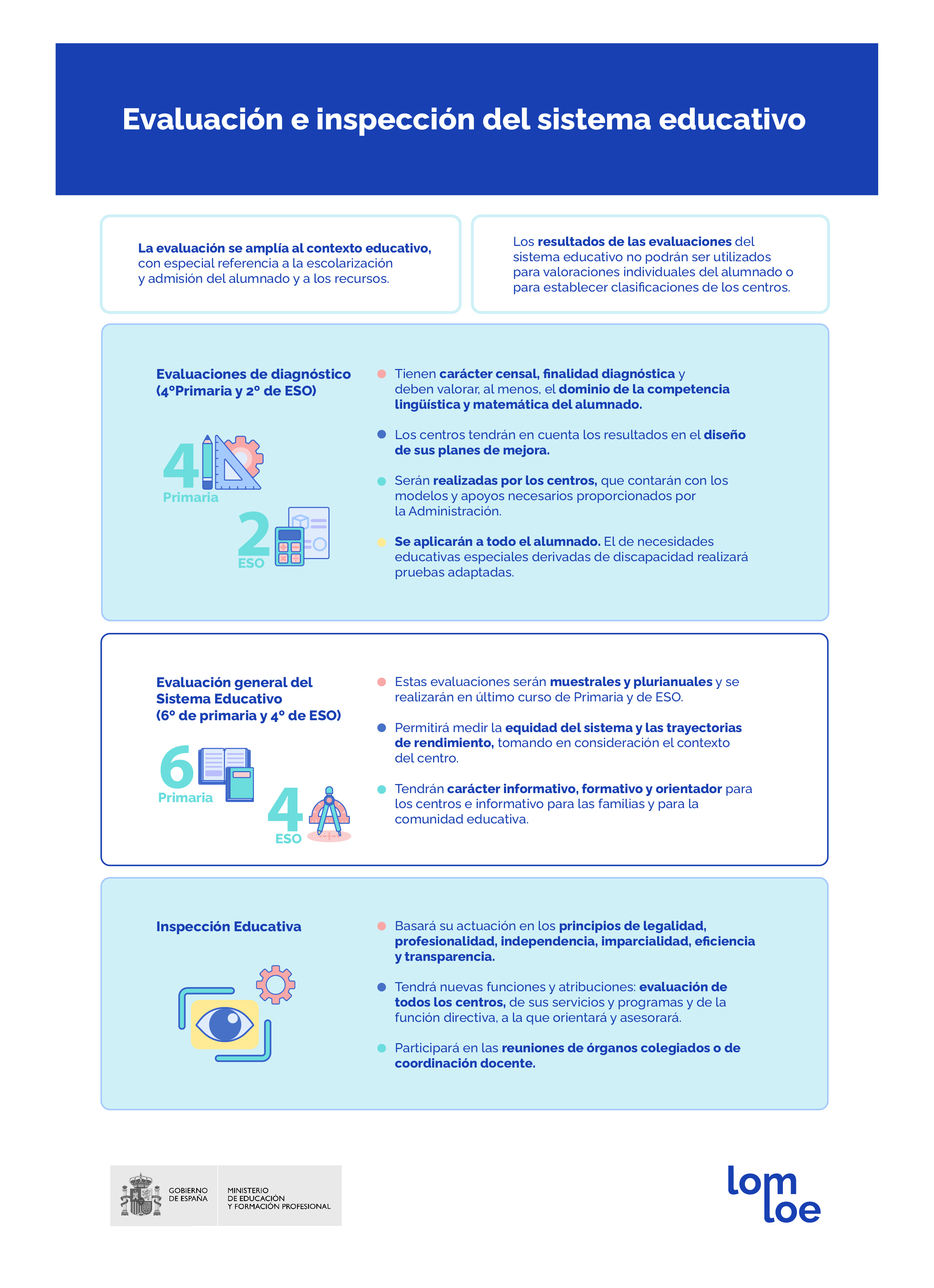 Novedades respecto a la evaluación e inspección