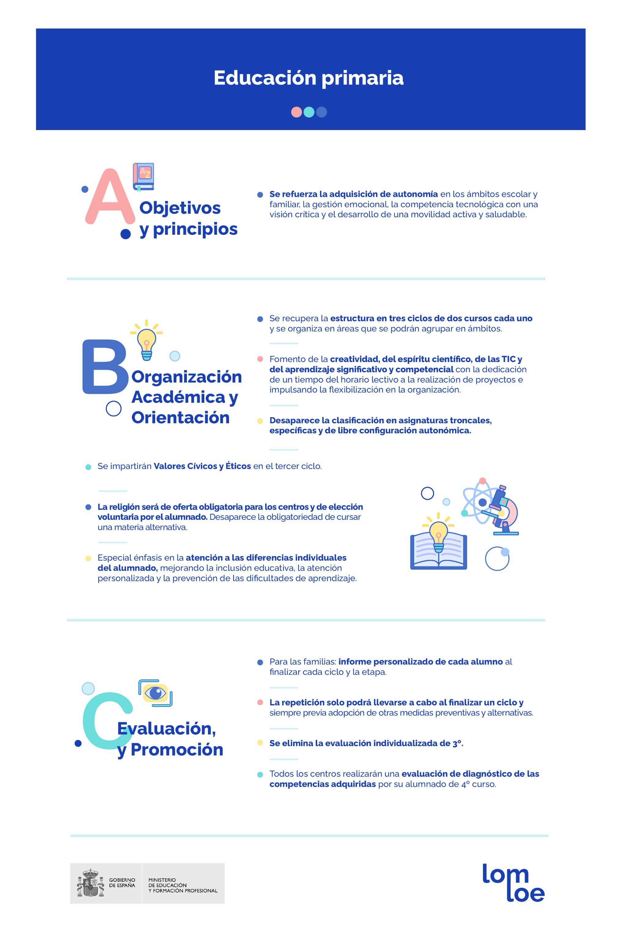 Novedades en Educación Primaria