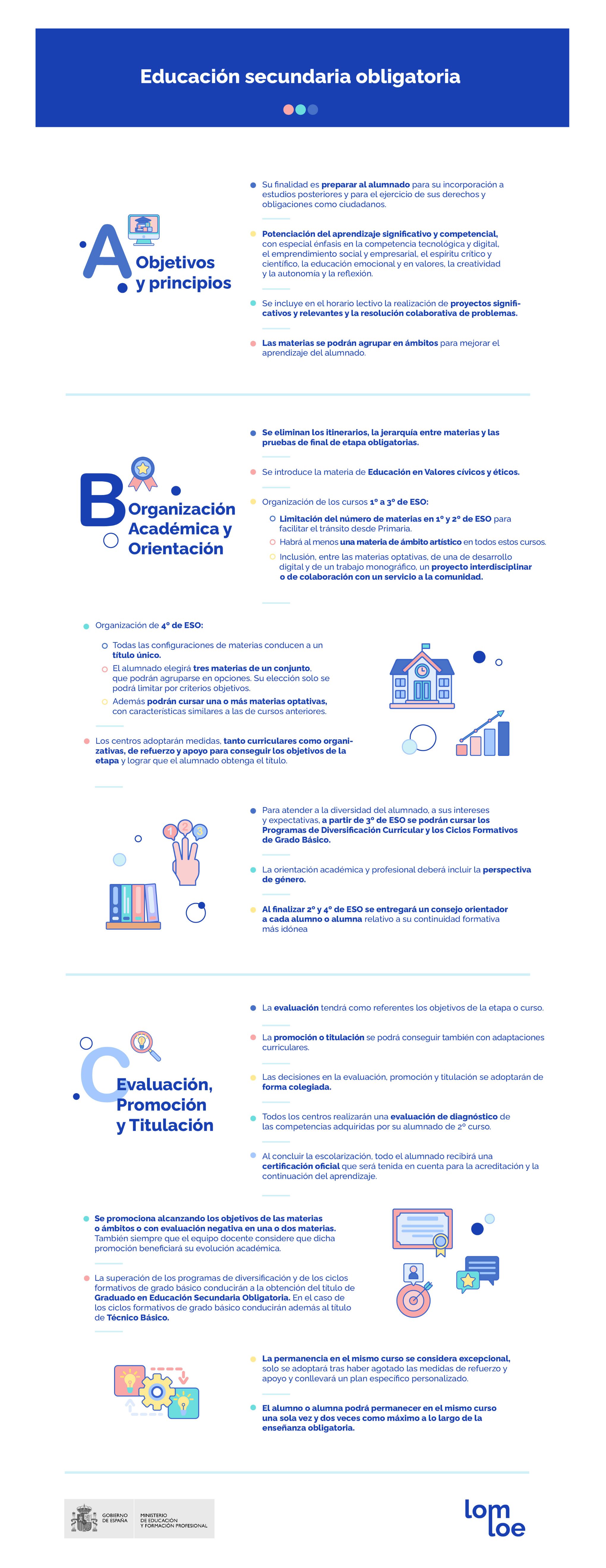 Novedades en Educación Secundaria