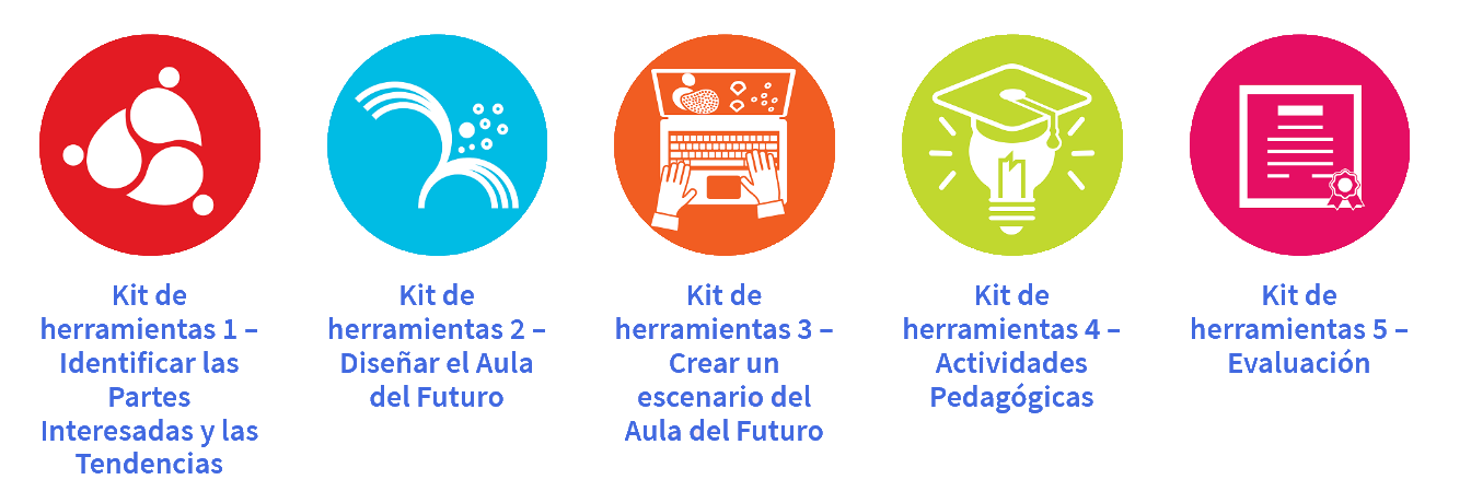 Los 5 módulos del Kit de Herramientas