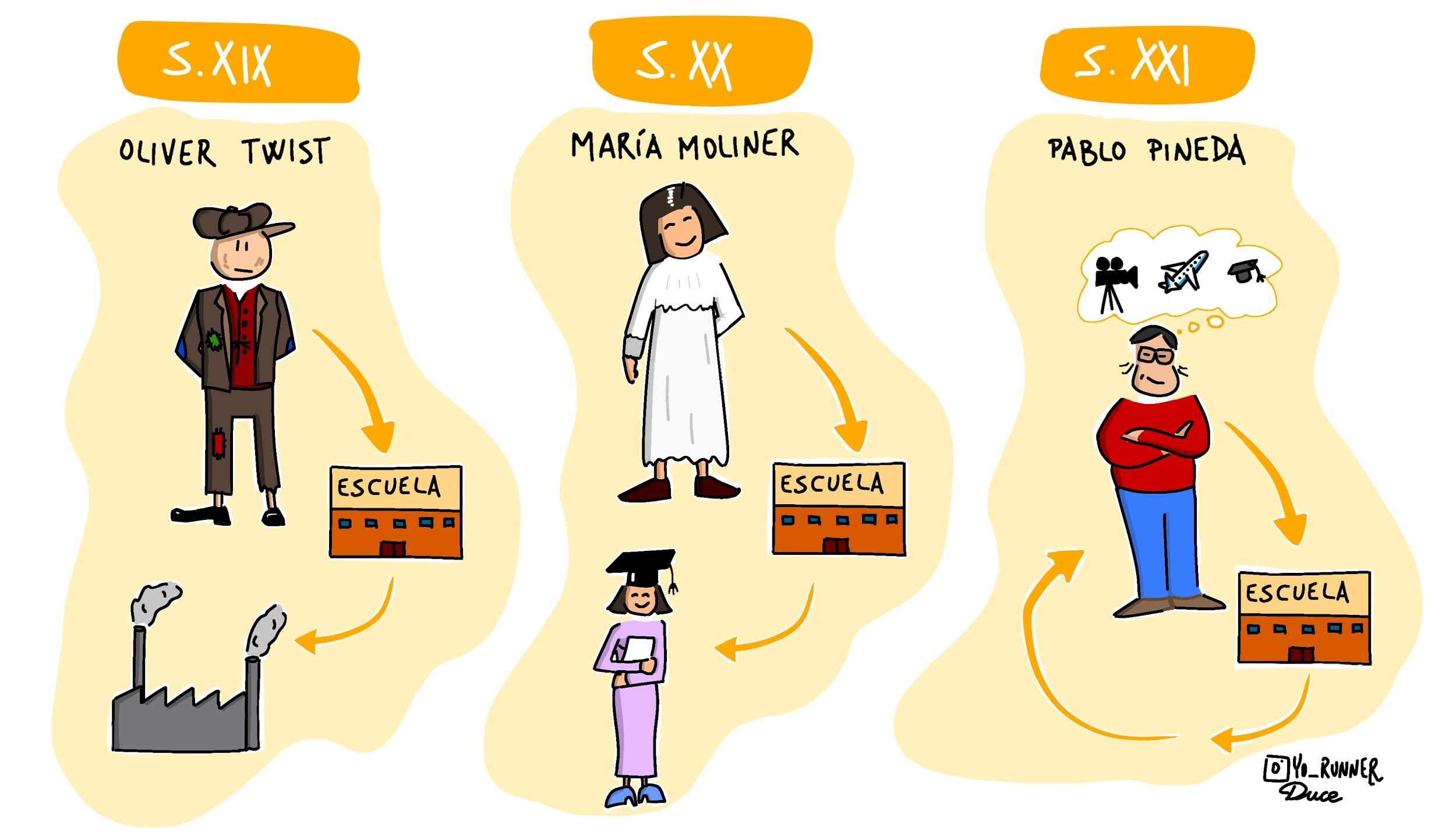 Concepción de la inclusión educativa en los siglos XIX, XX y XXI