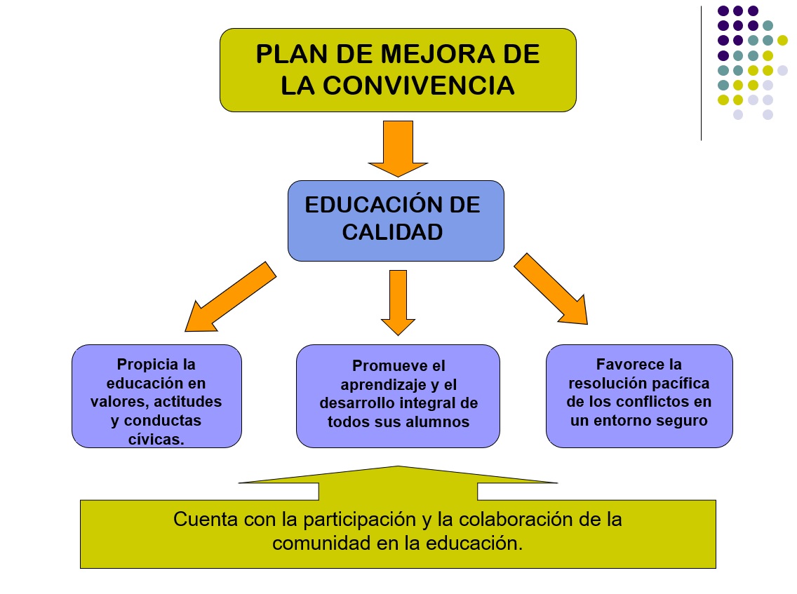 Plan de mejora de la convivencia