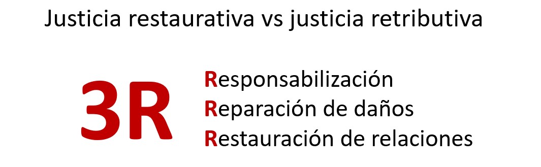 3R Justicia restaurativa