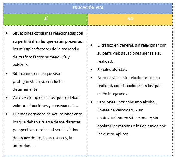 EdVial-SI-NO