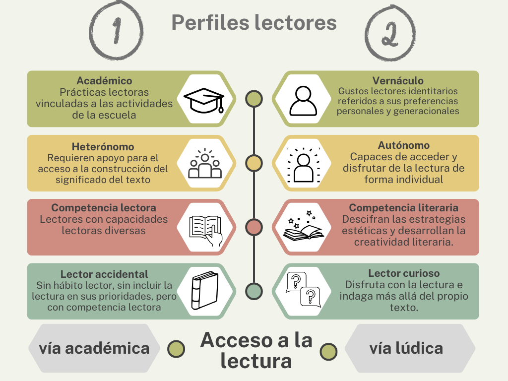 La diversidad del aula es sinónima al universo de lectores que podemos encontrarnos a la hora de dinamizar la lectura para el