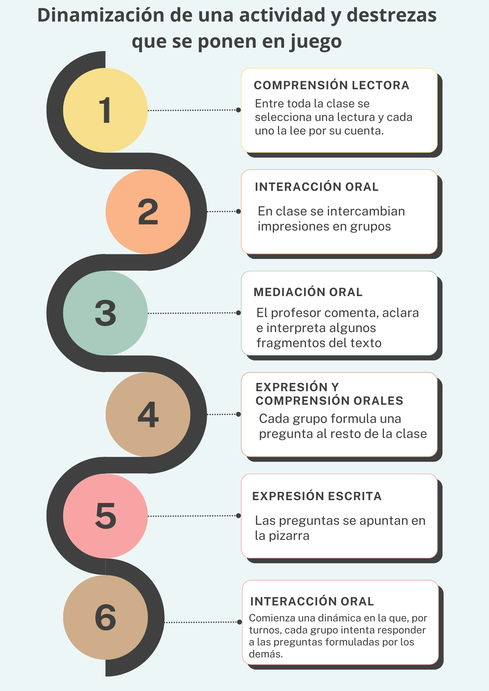 Enfoque comunicativo en el aula