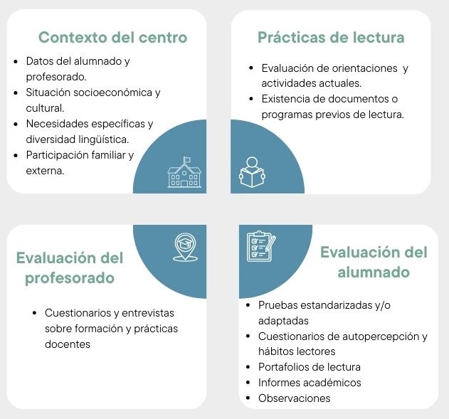 Fase inicial. Figura 3