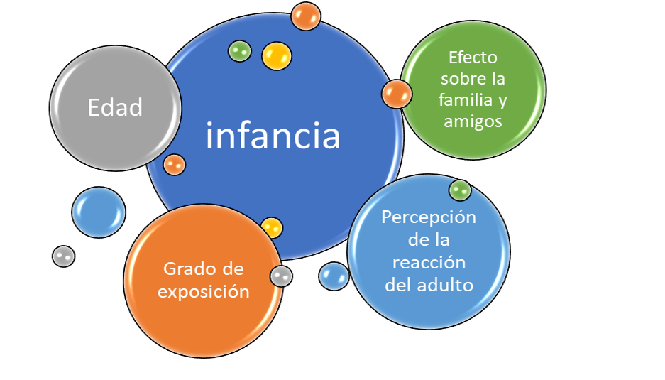 Comportamiento de los niños y niñas