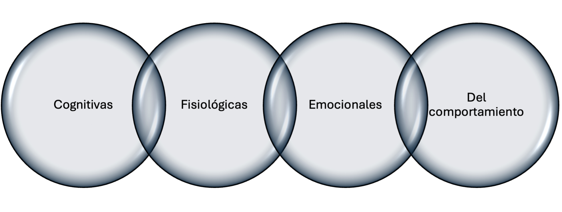 Reacciones psicológicas