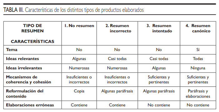 Tabla de característica de los distintos tipos de productos elaborados.