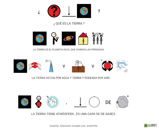 Imagen que muestra una adaptación con AraWrite de una unidad curricular de la Tierra