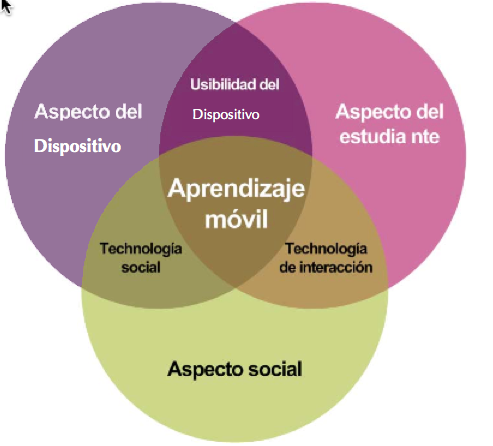 diagrama de Koole 