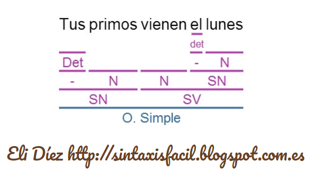 Course Image Mejorar la sintaxis con las TIC